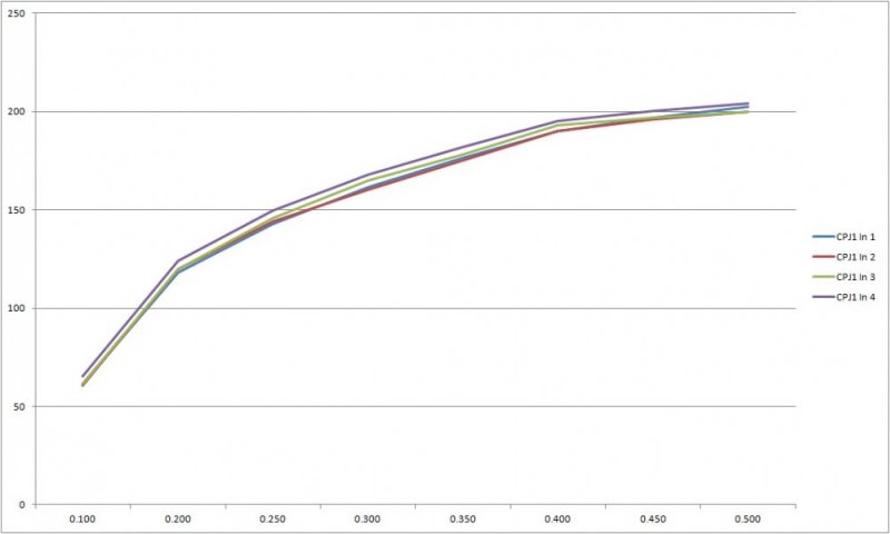 CPJ1-All Intakes.jpg
