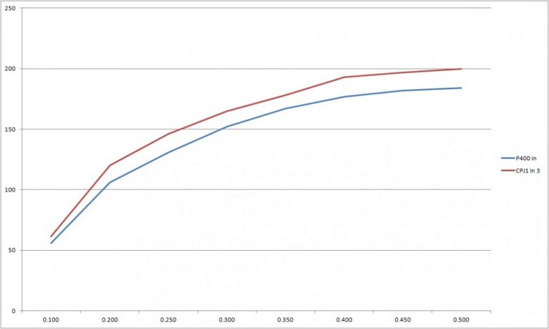 CPJ1 vs P400 Stock Intake.jpg