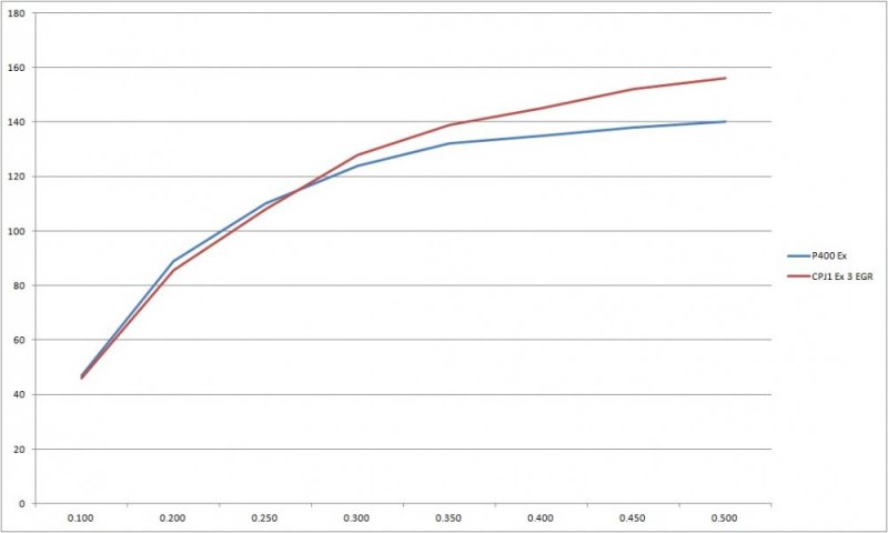 CPJ1 vs P400 Stock Exhaust.jpg