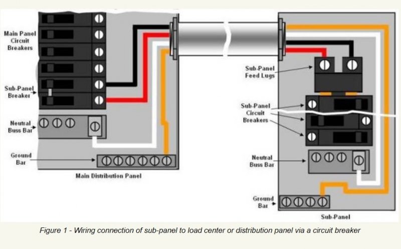 Sub-Panel Wiring.jpg