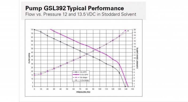 GSL392 graph.jpg GSL392 graph.jpg