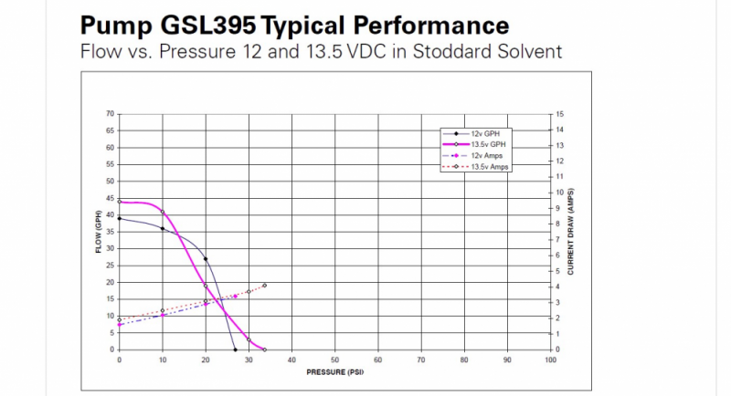 GSL395 graph.png