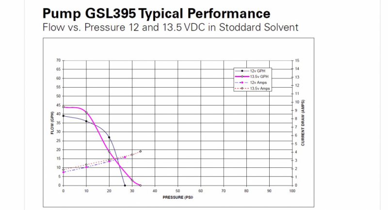 GSL395 graph.png GSL395 graph.png