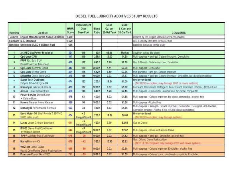 fueladditivestudy-800x600.jpg