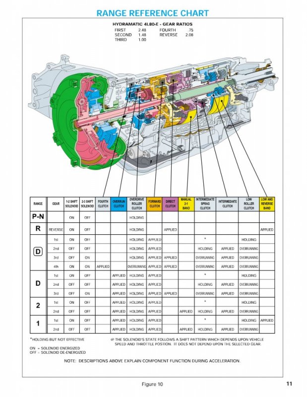 4L80E Range Reference Chart-1.jpg