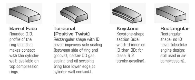 top-comp-rings.png