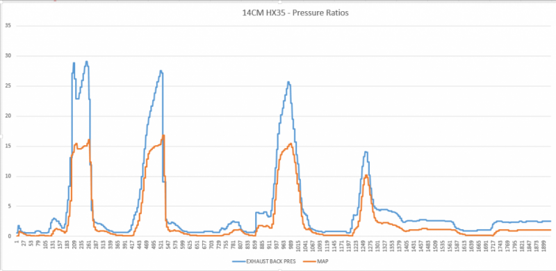 HX35_Pressure_Ratio.png