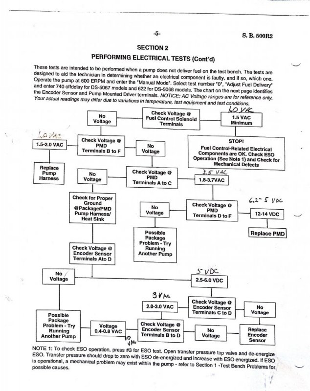 1996 GMC voltage readings.jpg