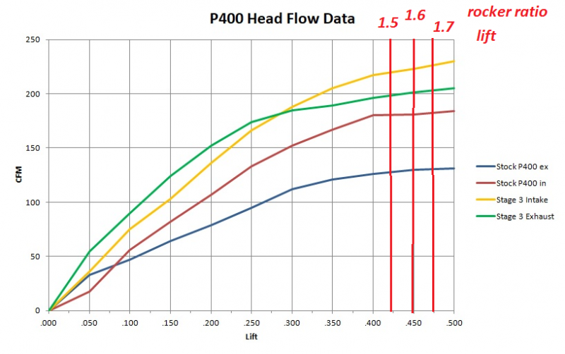 Flow graph.png Flow graph.png