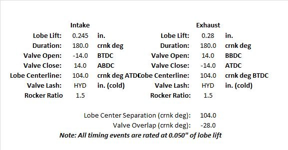 Chris Jennings 6.5TD Cam Profile.jpg