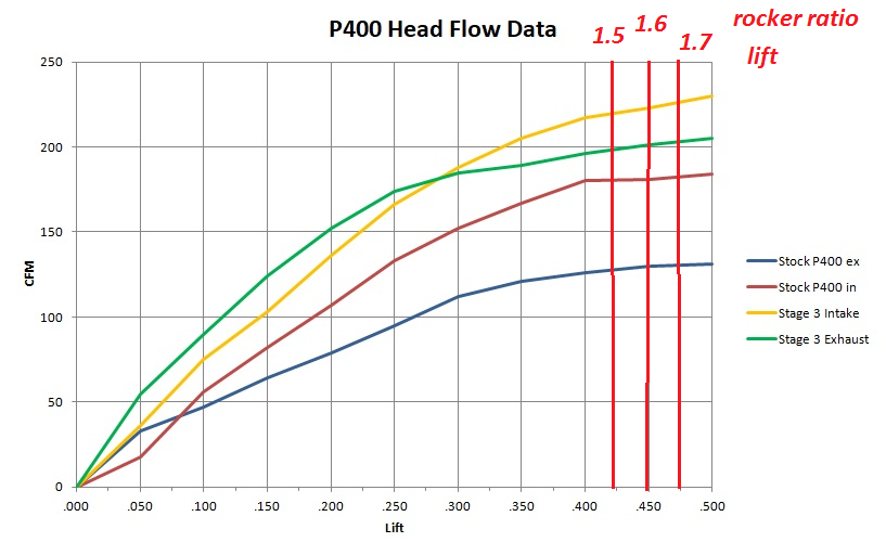 Flow graph.png